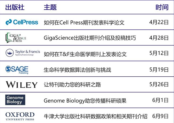 如何发表高质量科研paper？国家基因库联合7大出版集团help你！