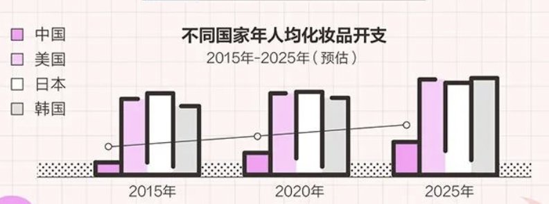 小红书「2022年美妆行业灵感图鉴」上线，洞察最新消费趋势